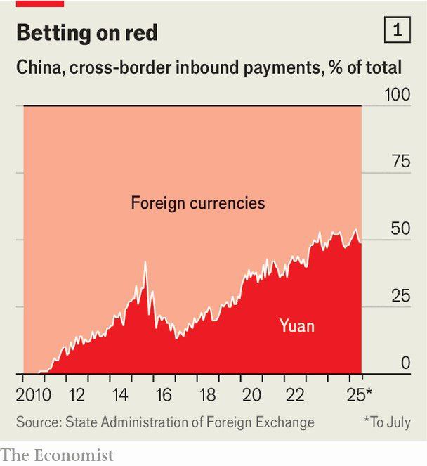 چین دلار را حذف می کند
