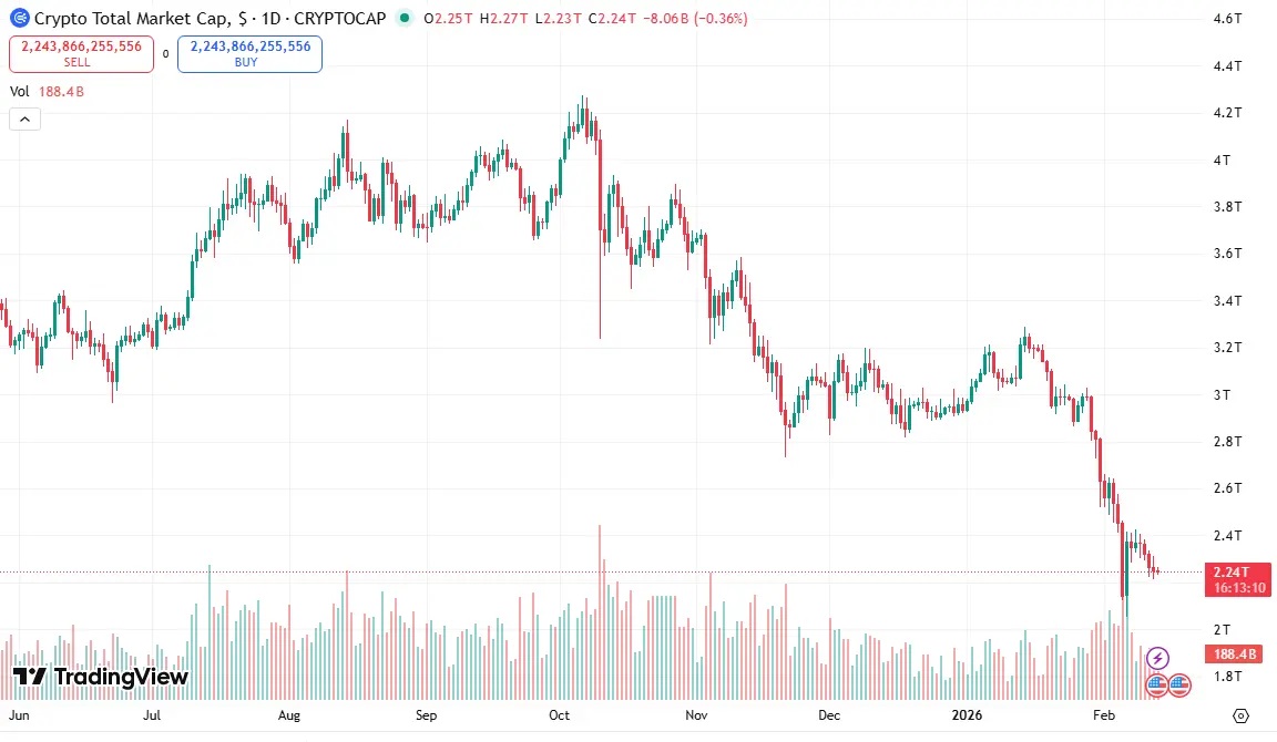 سقوط بازار کریپتو 2