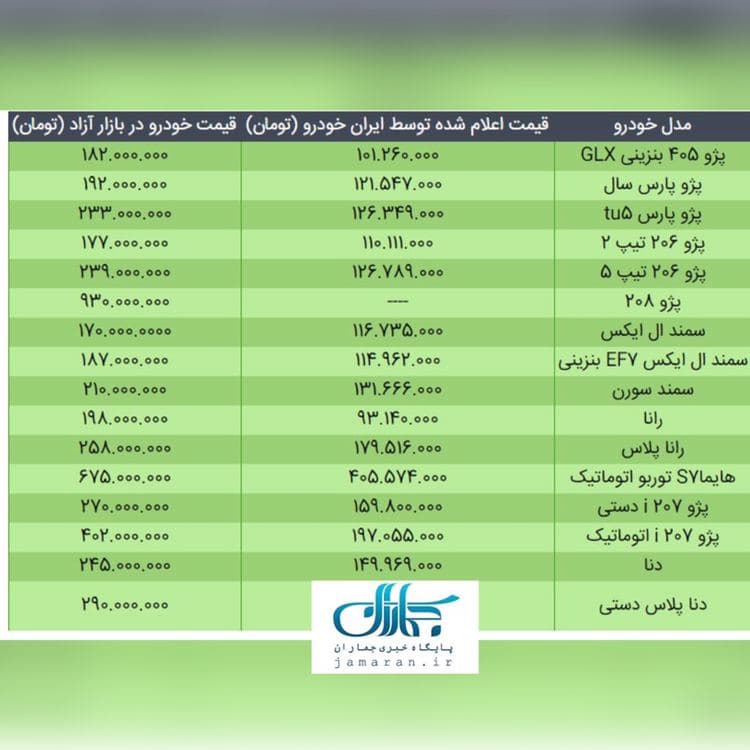 قیمت محصولات ایران خودرو در 3 دی 99