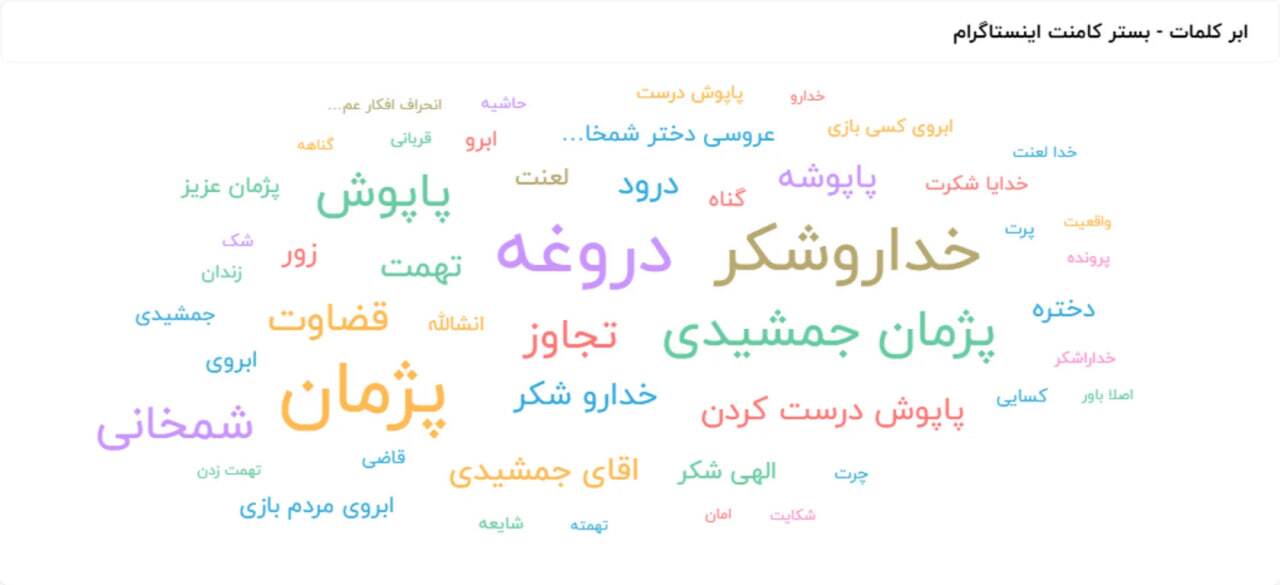 کاربران نسبت به ماجرای پژمان جمشیدی چه احساسی داشتند (8)