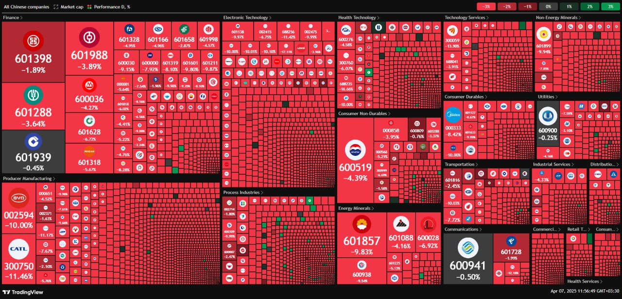 بورس های جهانی ریختند (4)