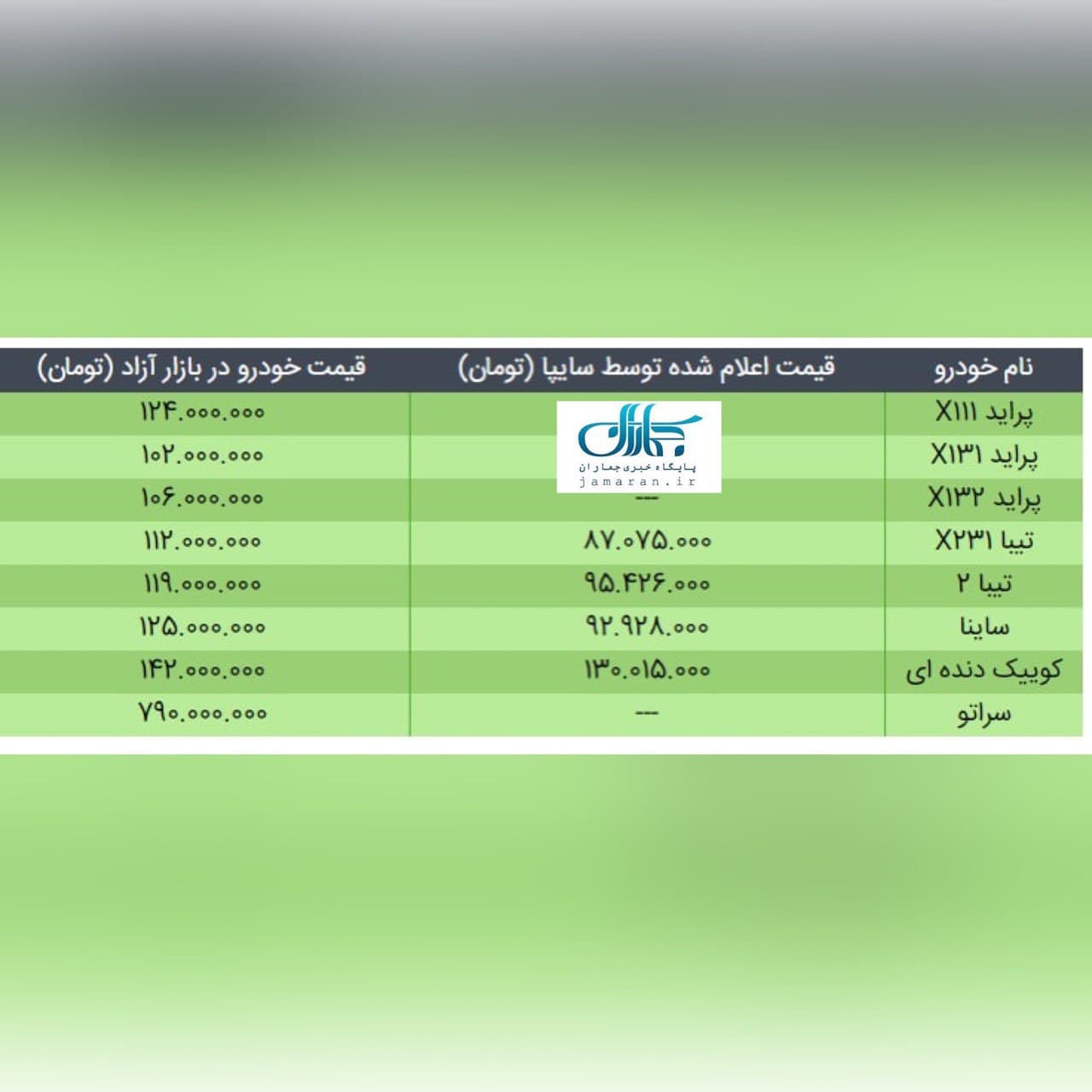 قیمت محصولات سایپا در 2 دی 99