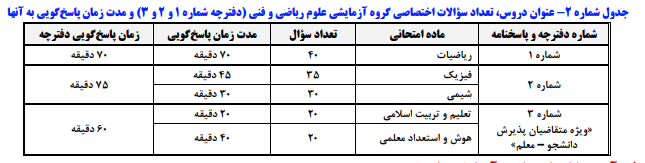 آزمون اختصاصی گروه آزمایشی علوم ریاضی و فنی