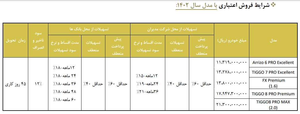 فروش محصولات چری