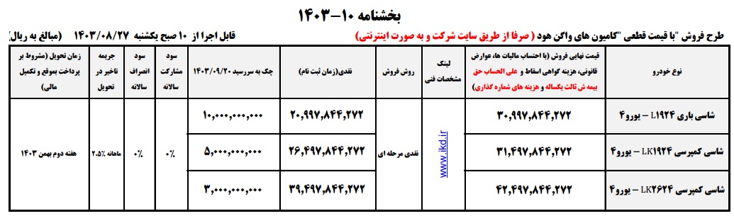 طرح جدید ایران خودرو دیزل