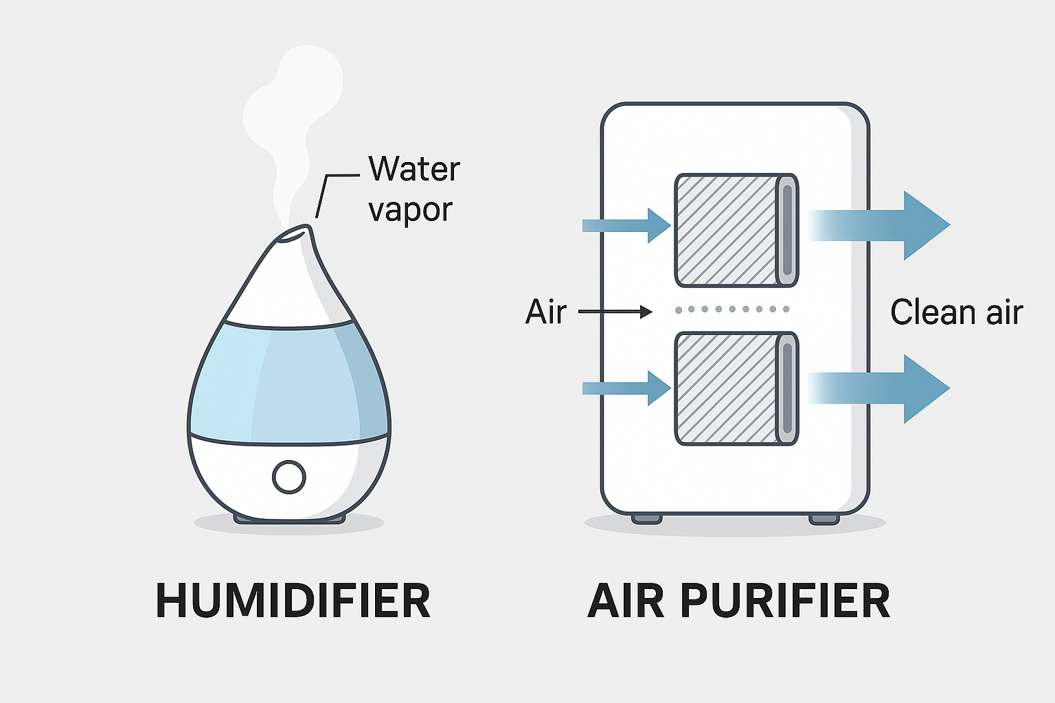 دستگاه بخور بهتر است یا تصفیه هوا (3)