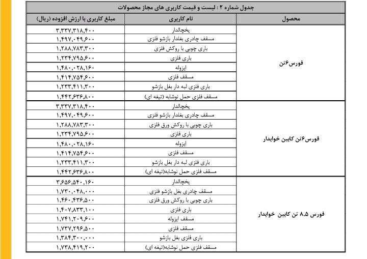 طرح فروش نقدی محصولات بهمن دیزل خرداد ۱۴۰۱ 