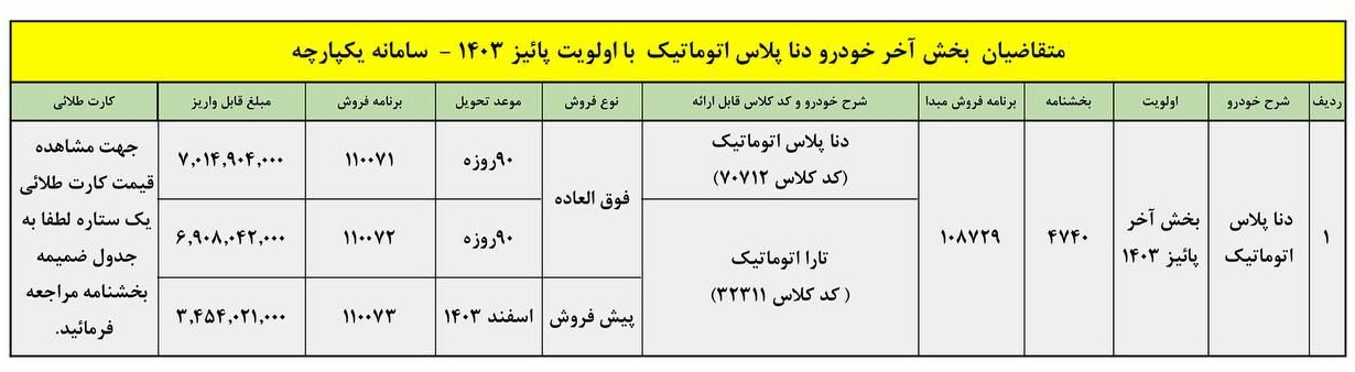 دنا پلاس توربو