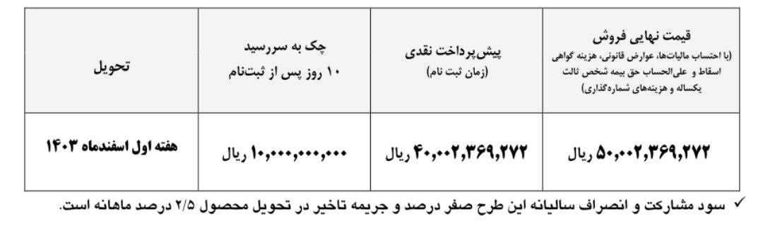 شرایط فروش کامیون فوتون