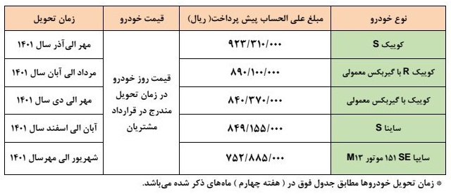 طرح پیش فروش سایپا 6 اردیبهشت 1401