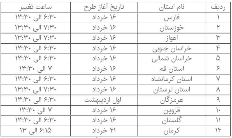 ساعت کار ادارات کدام استان ها تغییر کرد