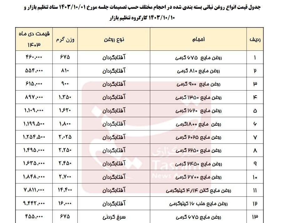 روغن گران شد