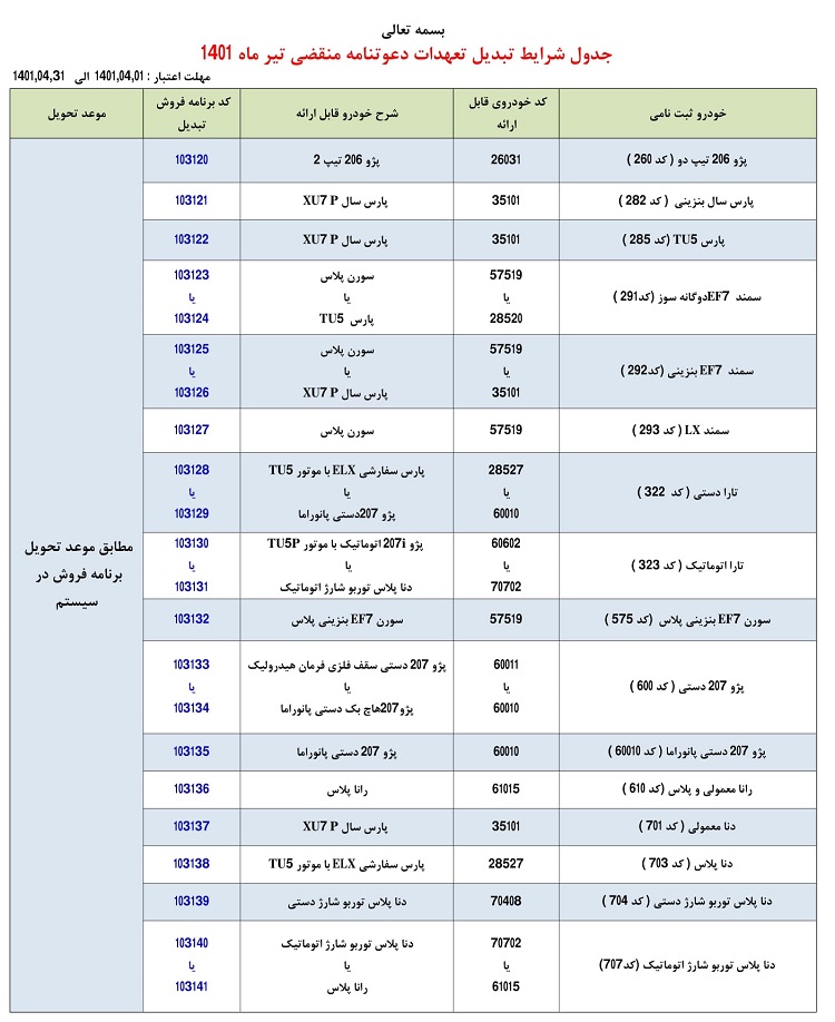  قیمت کارخانه ای محصولات ایران خودرو تیر 1401