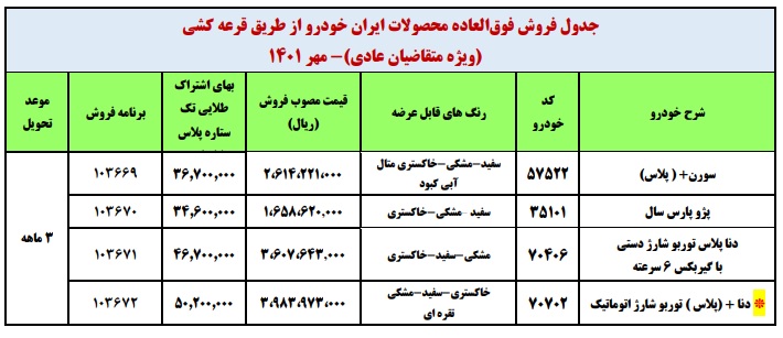 طرح فروش فوری ایران خودرو مهر 1401