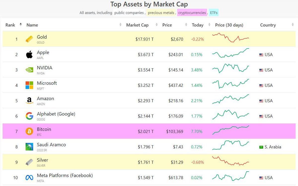 ارزش بیت کوین