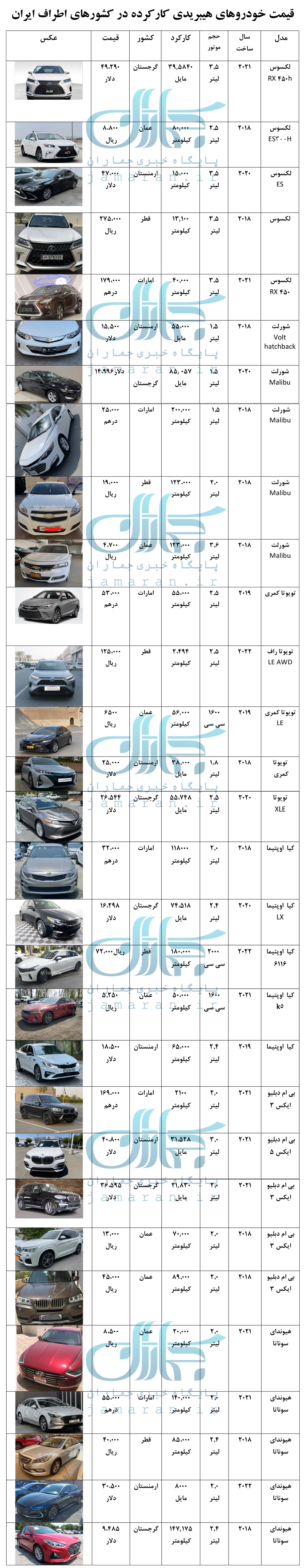 قیمت خودروهای کارکرده هیبردی در اطراف ایران