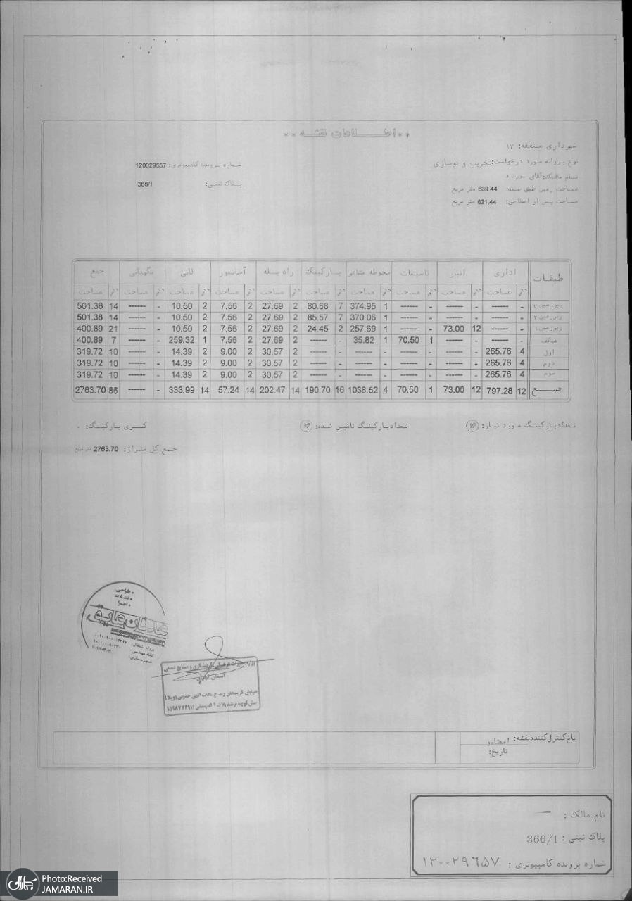 تعداد پارکینگ