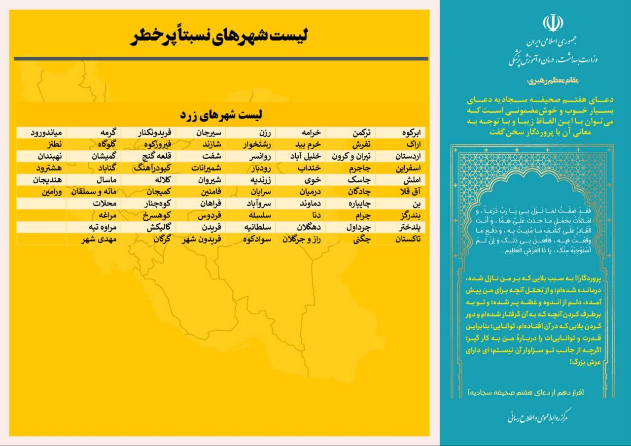 لیست شهرها (2)