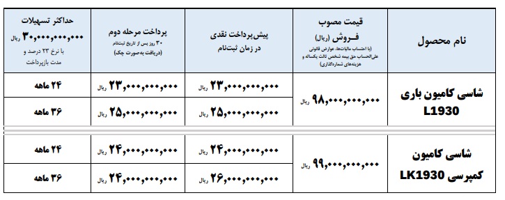 فروش قسطی کامیون