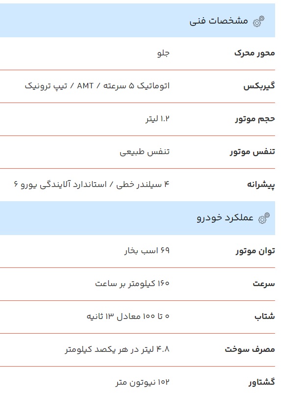 فیات 500 در ایران (2)