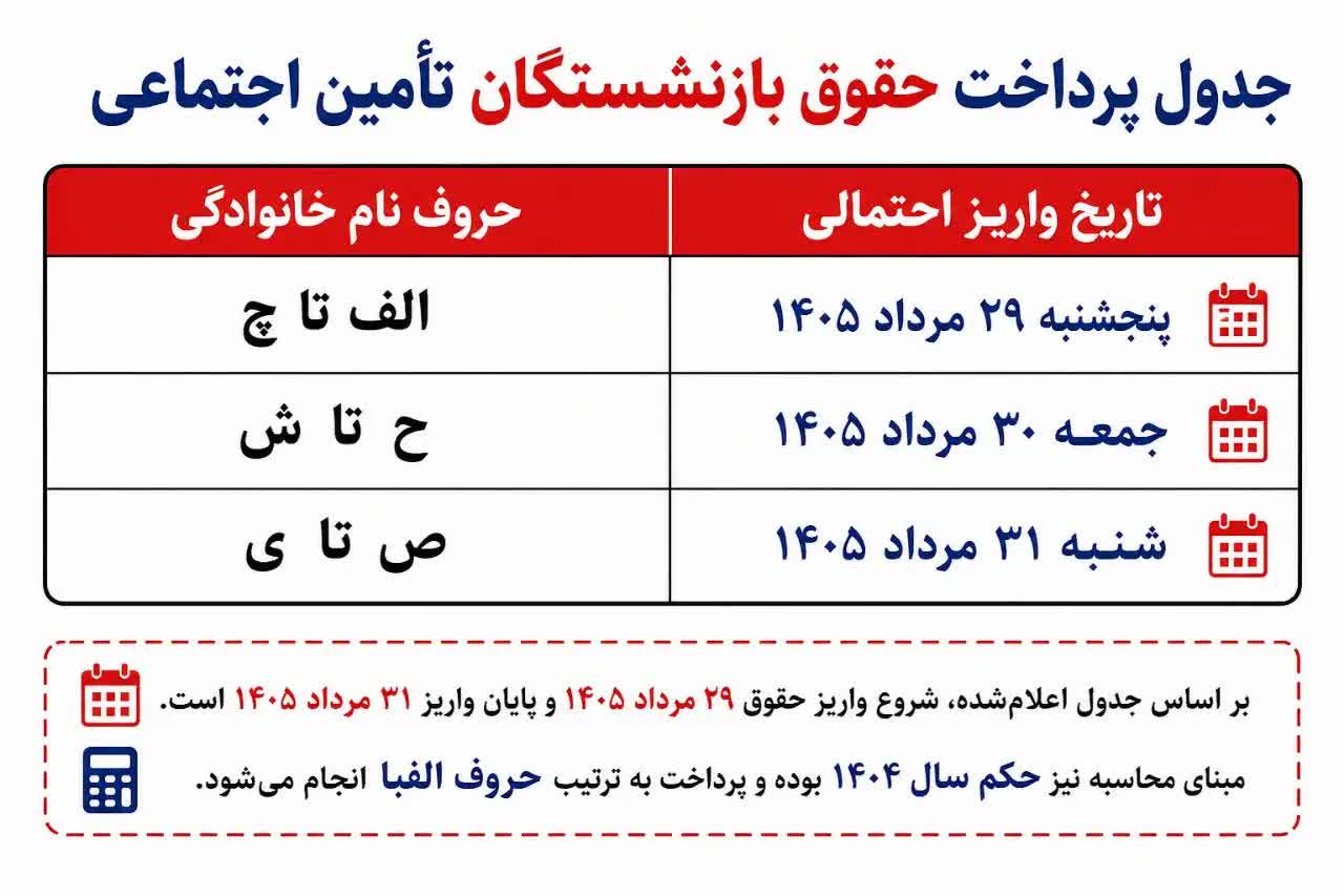حقوق
