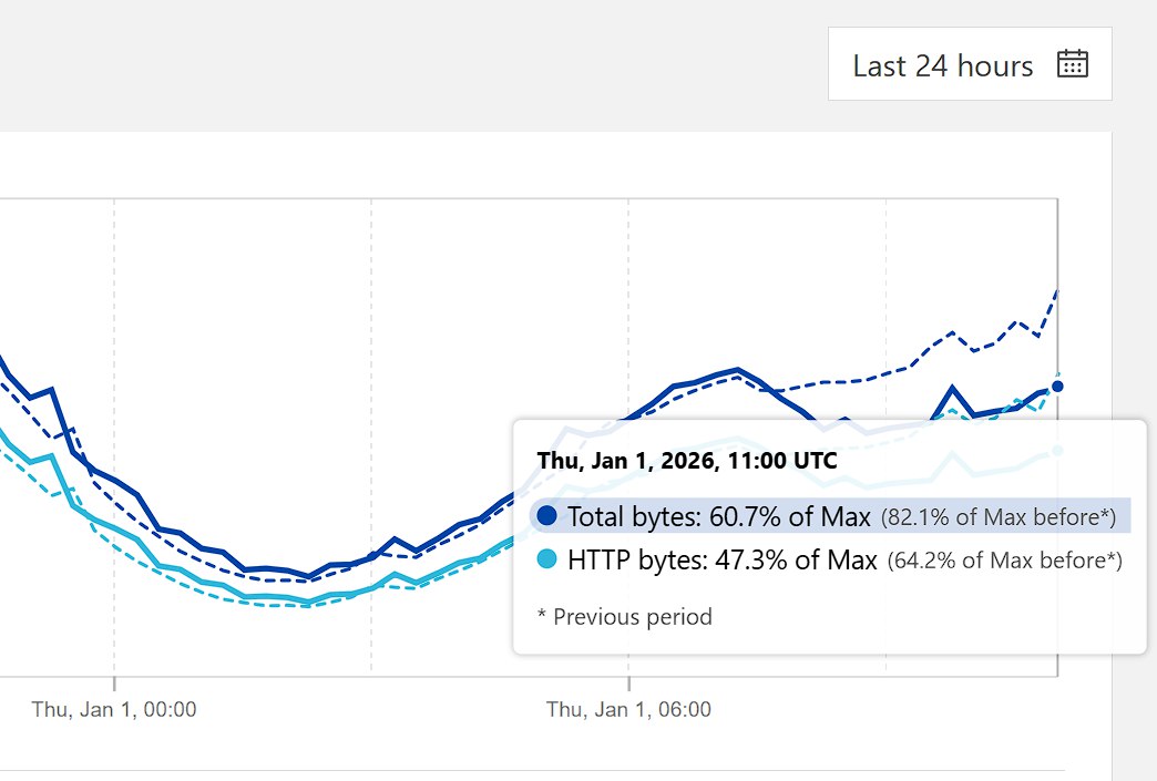 اختلال در اینترنت ایران