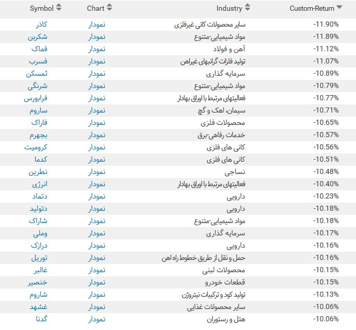 ریزش بورس (2)