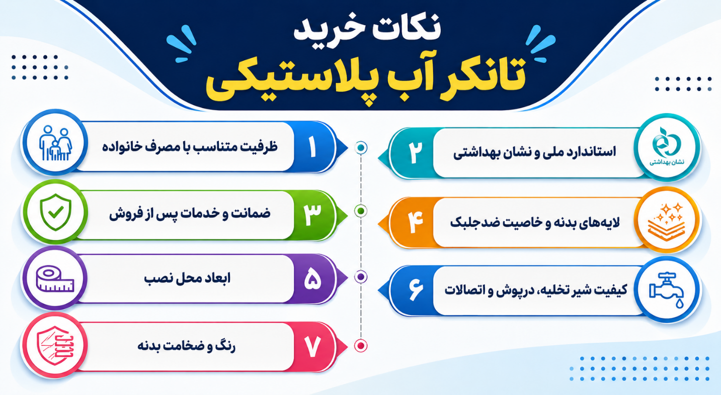 تانکر آب پلاستیکی چیست و هنگام خرید آن باید به چه نکاتی توجه کنیم؟