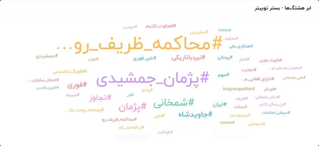 کاربران نسبت به ماجرای پژمان جمشیدی چه احساسی داشتند (1)