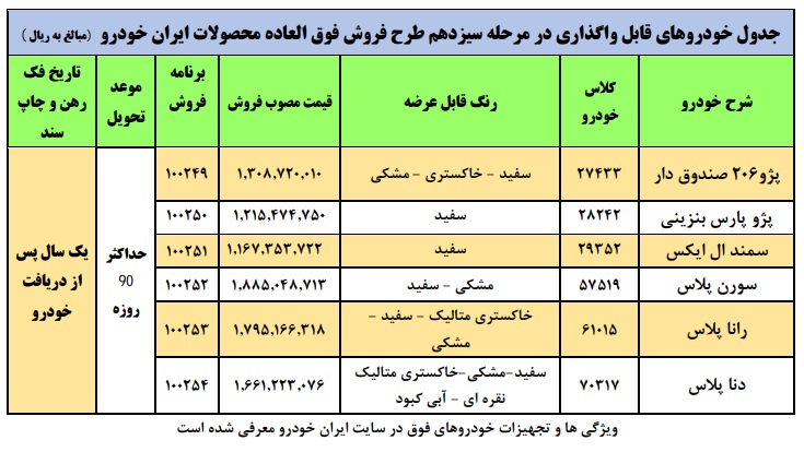 فروش فوق العاده ایران خودرو در اسفند 99