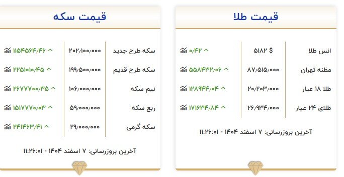 قیمت طلا و سکه (2)