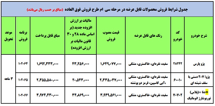 طرح فروش فوری ایران خودرو ویژه بهمن 1400
