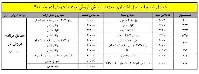 طرح تبدیل حواله های ایران خودرو در آذر 1400