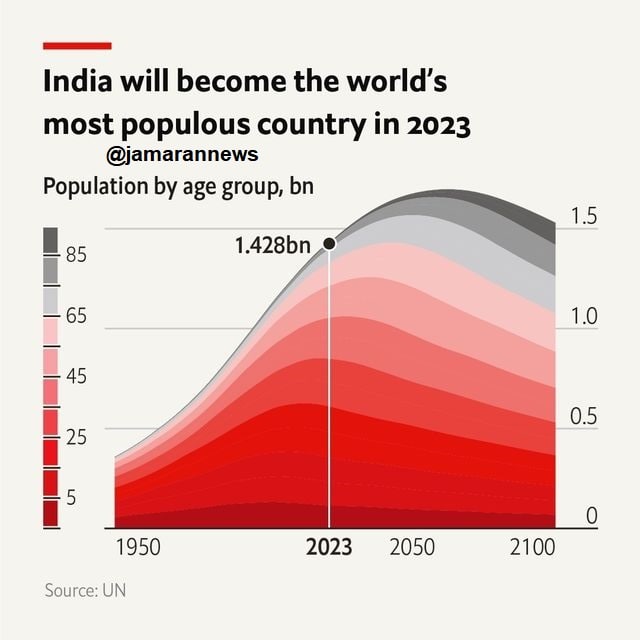 جمعیت هند