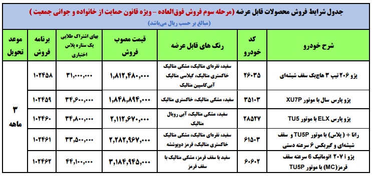 فروش فوق العاده ایران خودرو ویژه مادران(مرحله سوم)