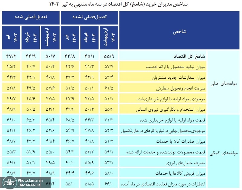 گزارش شامخ 2