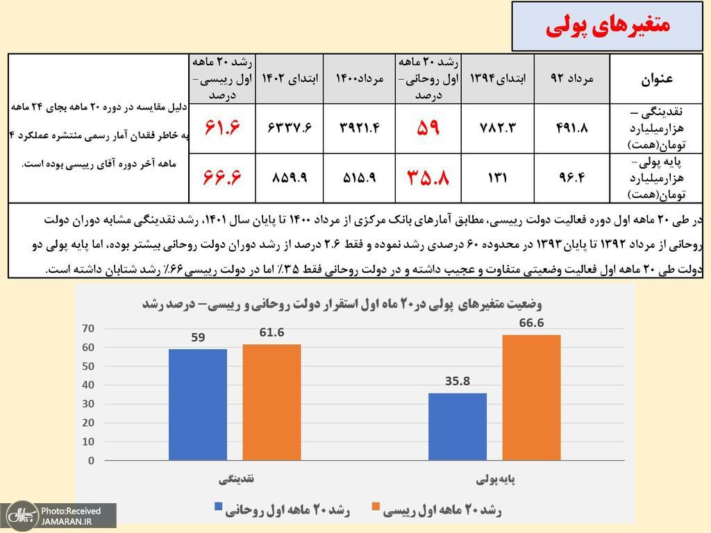 مقایسه 24ماهه دولتهای 11 و 13-page-011