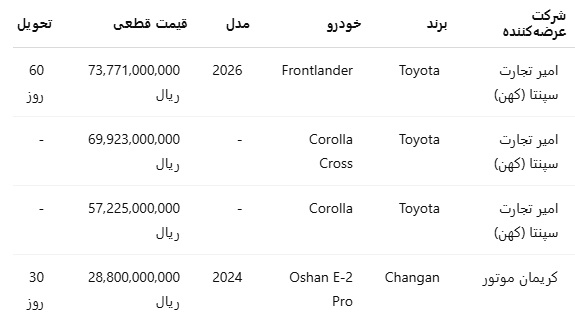 ماشین2