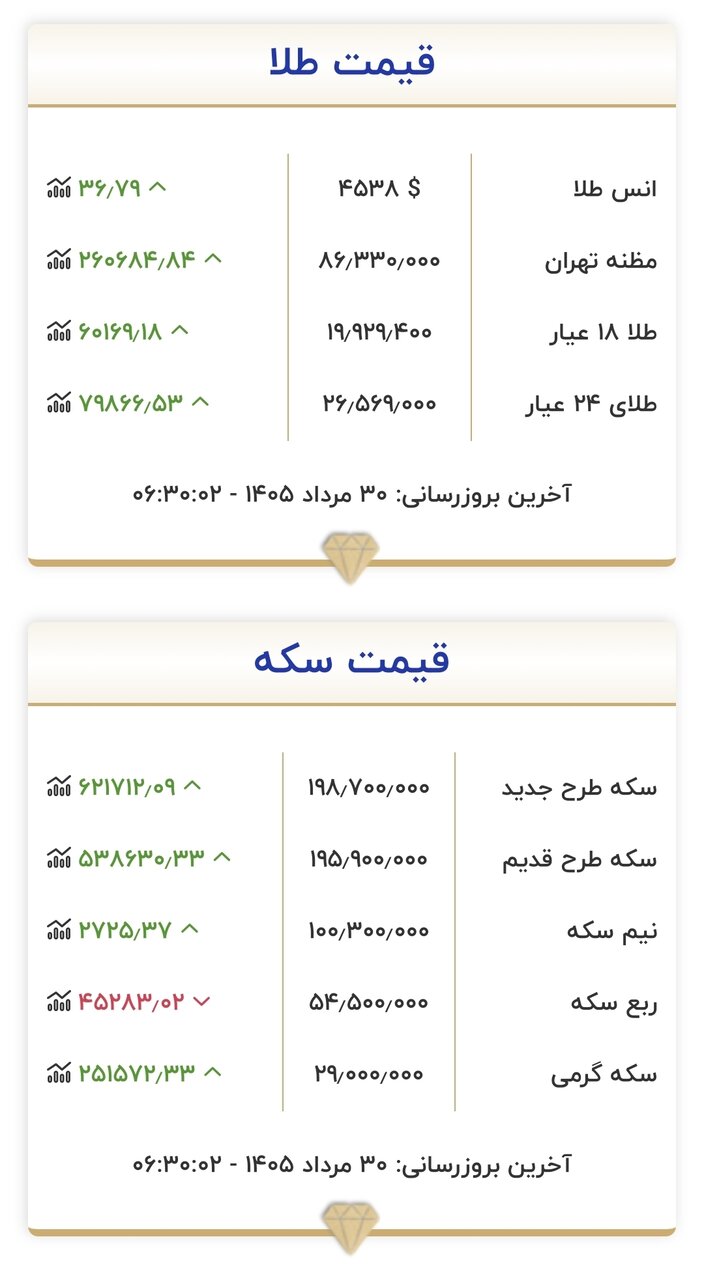قیمت طلا1