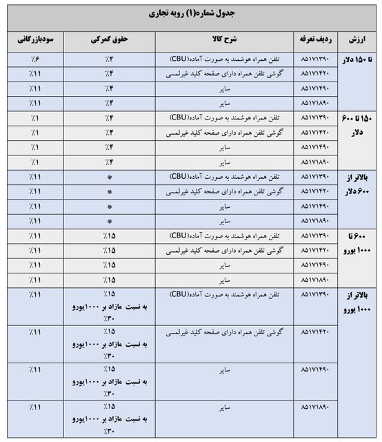 تعرفه واردات تلفن همراه در سال ۱۴۰۴ - 1