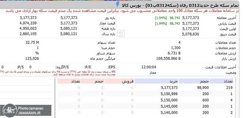 تابلو صندوقهای طلا