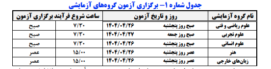 زمان برگزاری آزمون