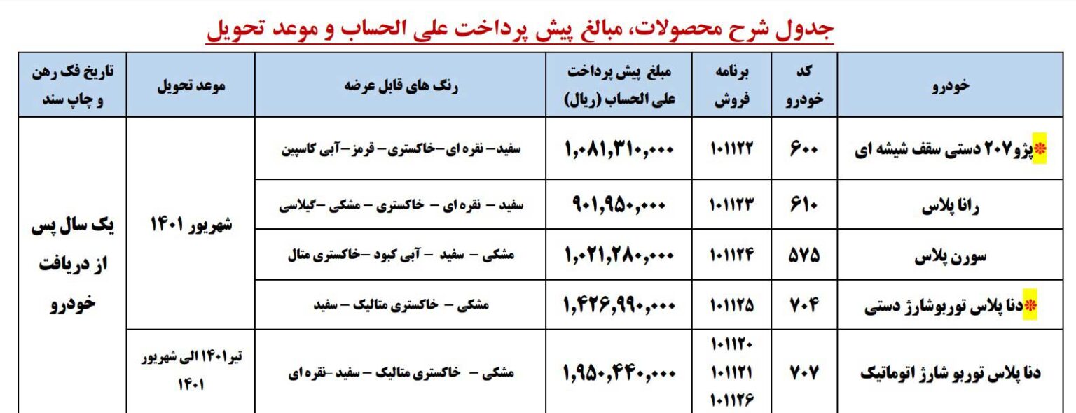 پیش فروش ایران خودرو