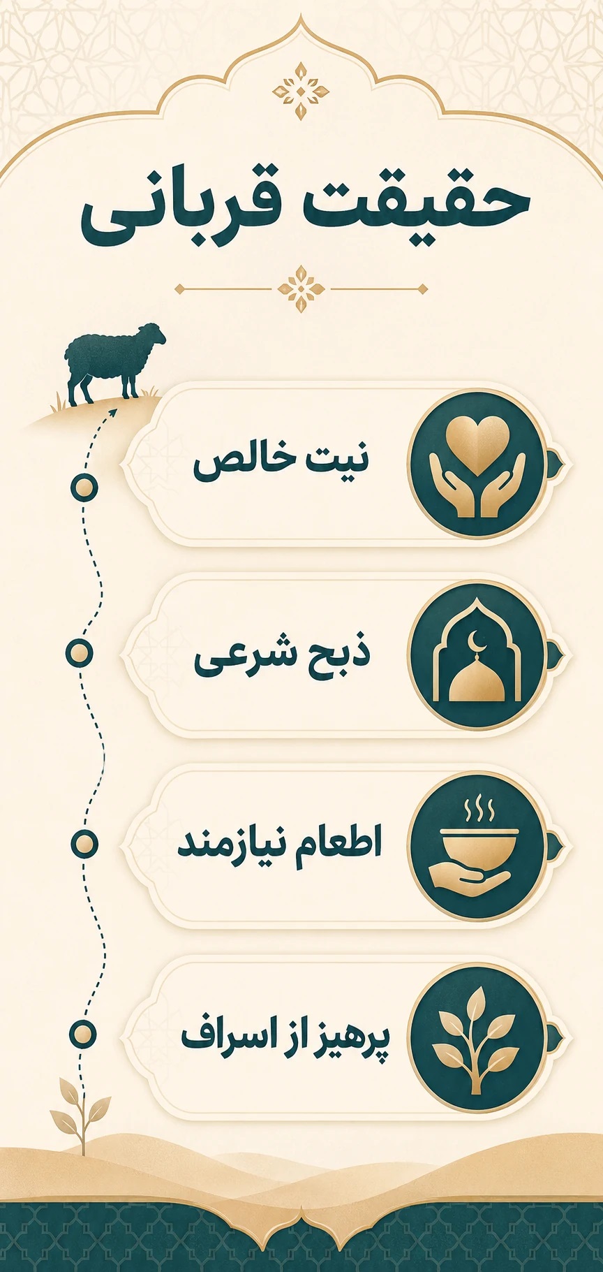 قربانی گوسفند (1)