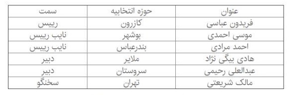 کمیسیون انرژی