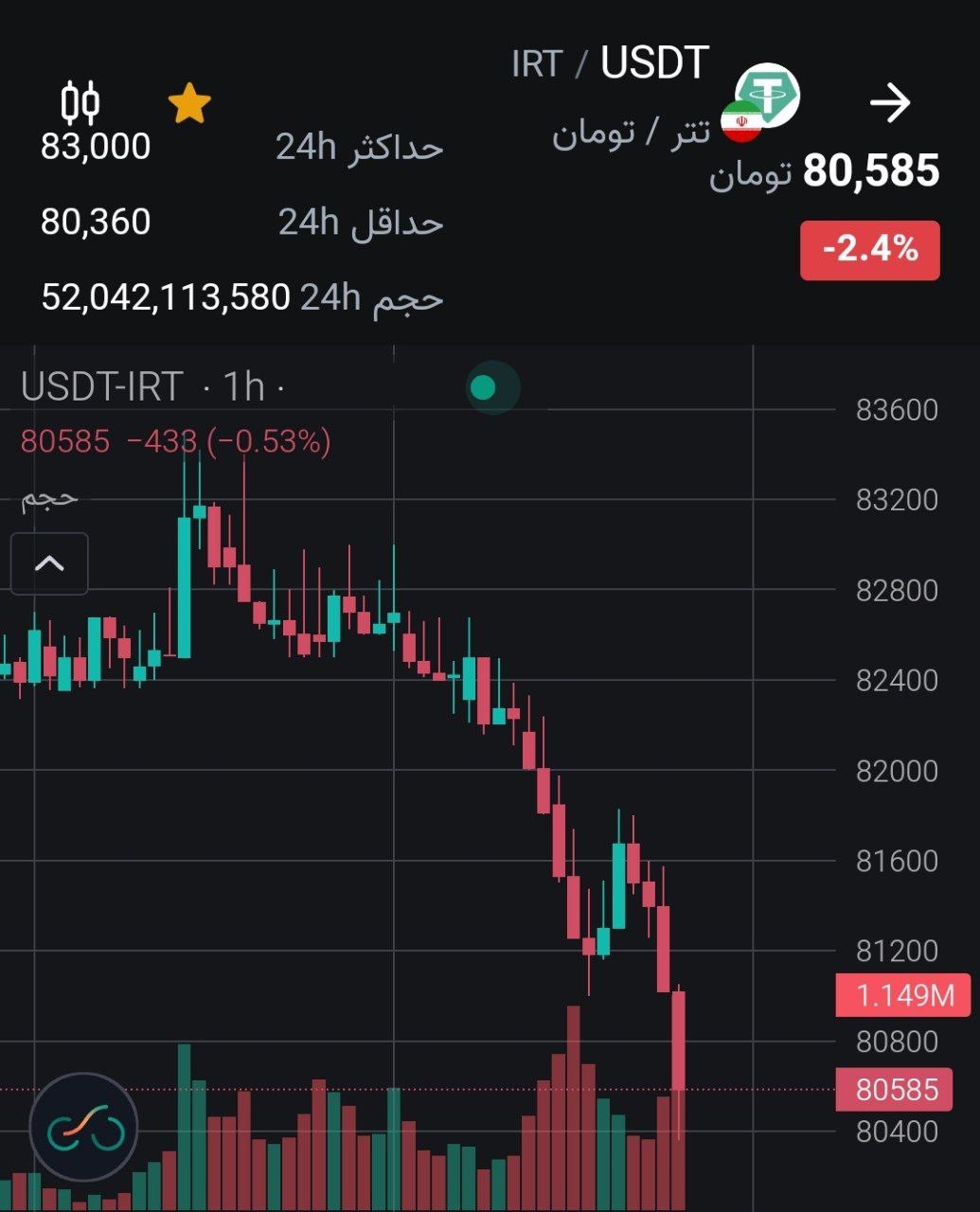 قیمت دلار ریخت