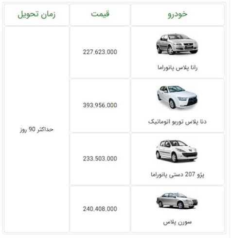 نتایج قرعه کشی4 محصول ایران خودرو 4 دی 1400