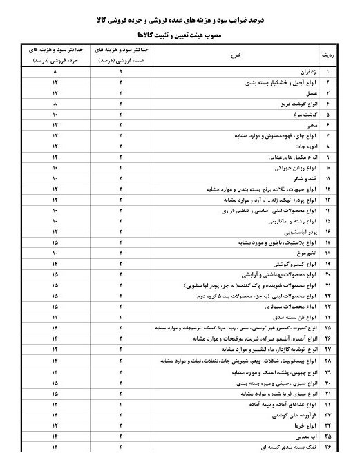 گرانی کالاهای اساسی (3)