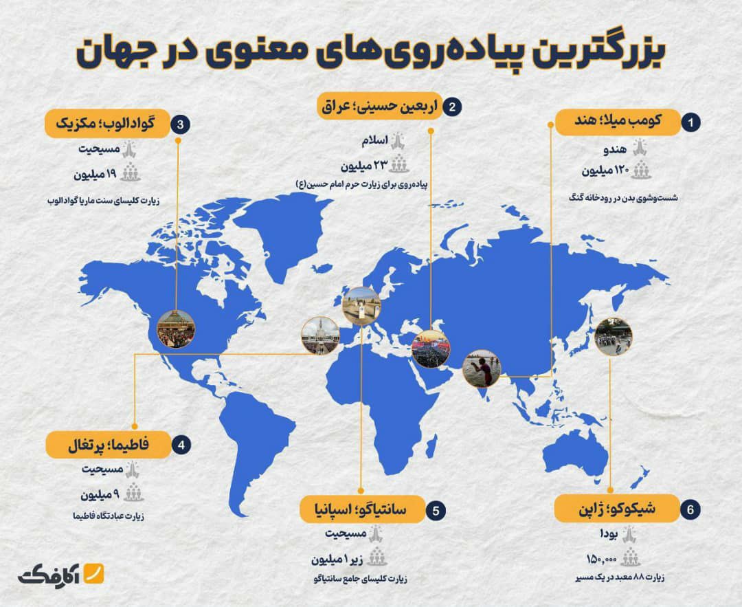 بزرگترین پیاده‌روی زیارتی جهان مربوط به کدام ادیان است