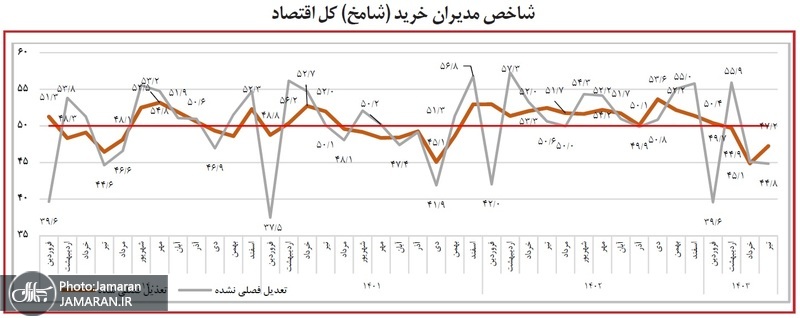 گزارش شامخ